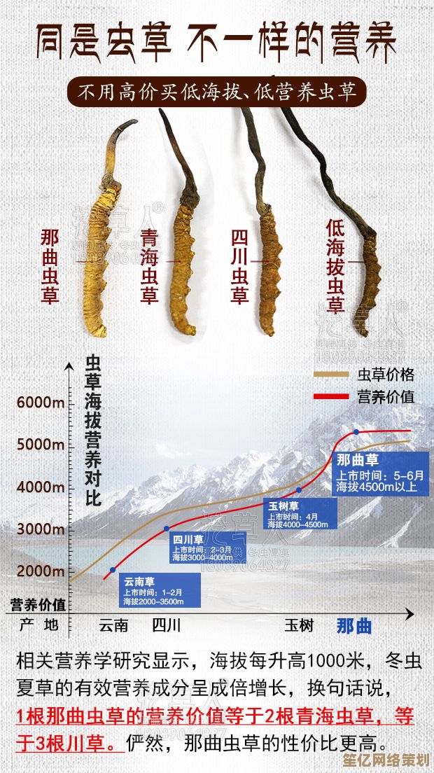 2025年幻塔虫草生态探勘：分布规律、核心产区与可持续采集计划