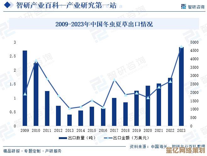2025年幻塔虫草生态探勘：分布规律、核心产区与可持续采集计划