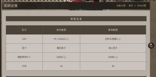 2025年畅玩无主之地4所需最低电脑配置，官方推荐来了