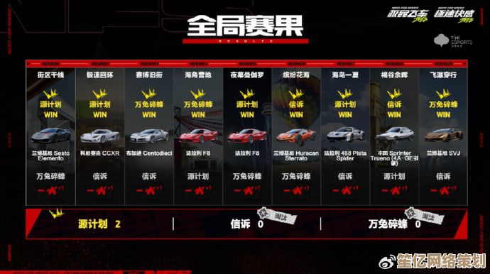 2025极速对决：菜鸟撞墙痛哭，车神飘逸如风，两极分化太真实！