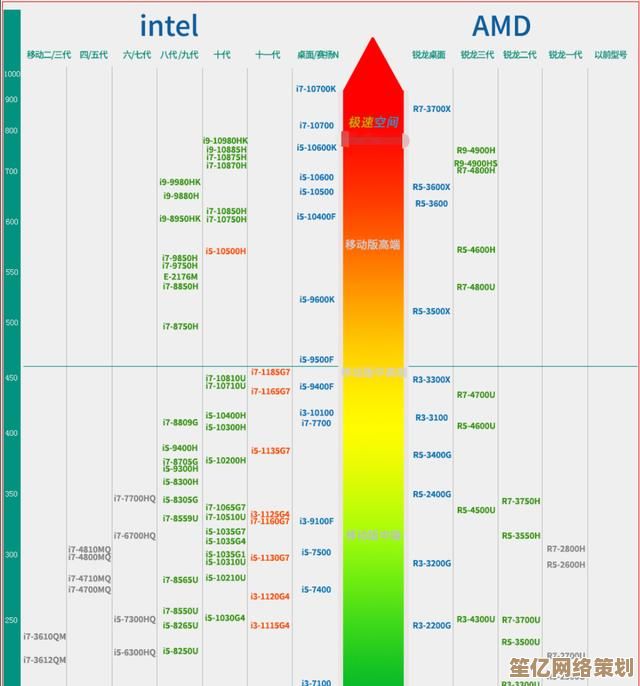 全面解析AMD启天处理器天梯图，助你快速锁定高性价比CPU选择