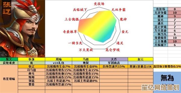 2025新版夏侯霸深度玩法：高额叠伤技巧与实战风险控制指南