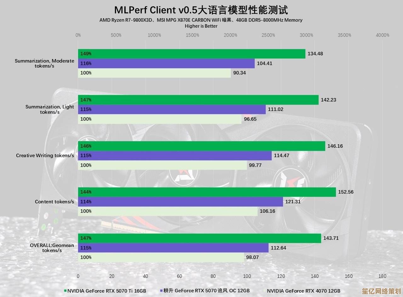 760显卡全新升级，尽享超凡游戏体验，画面流畅度大幅提升！