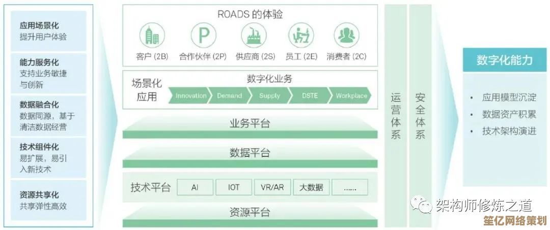 阿里云电脑：企业数字化转型的云端加速器