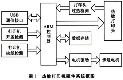 探索热敏打印技术的核心原理与多样化行业应用