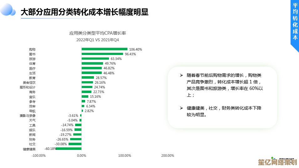 触感反馈操作升级，2025峡谷对决依旧两极分化到极致！