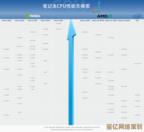 全面掌握英特尔GPU性能！2022天梯图最新版带你解析显卡排名与优势