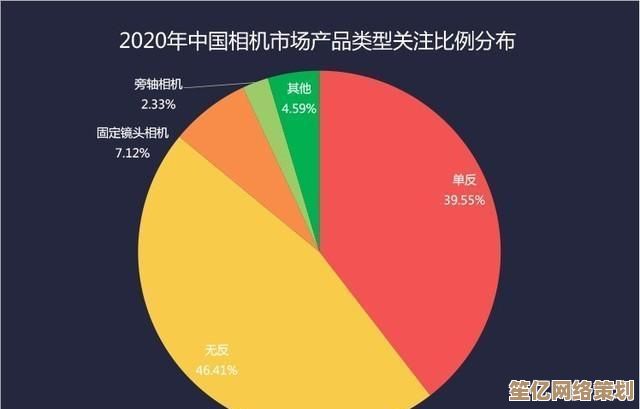无反相机天梯图指南：突破视角限制，激发独一无二的影像创造力