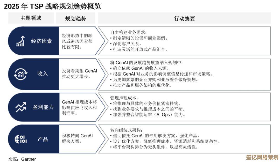未来战场适配性：小炮在2025赛季团队中的战略定位与作用