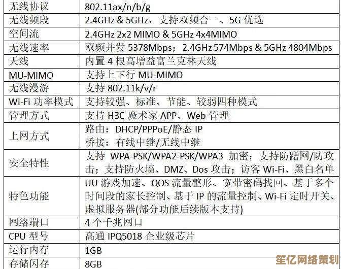 挑选稳定高速路由器的专业指南：品牌信号性能全解析