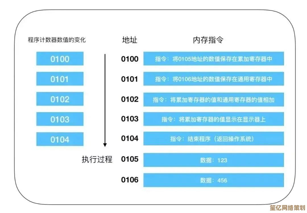 一张图全面解析CPU性能排行，专业解读处理器差异与选购指南