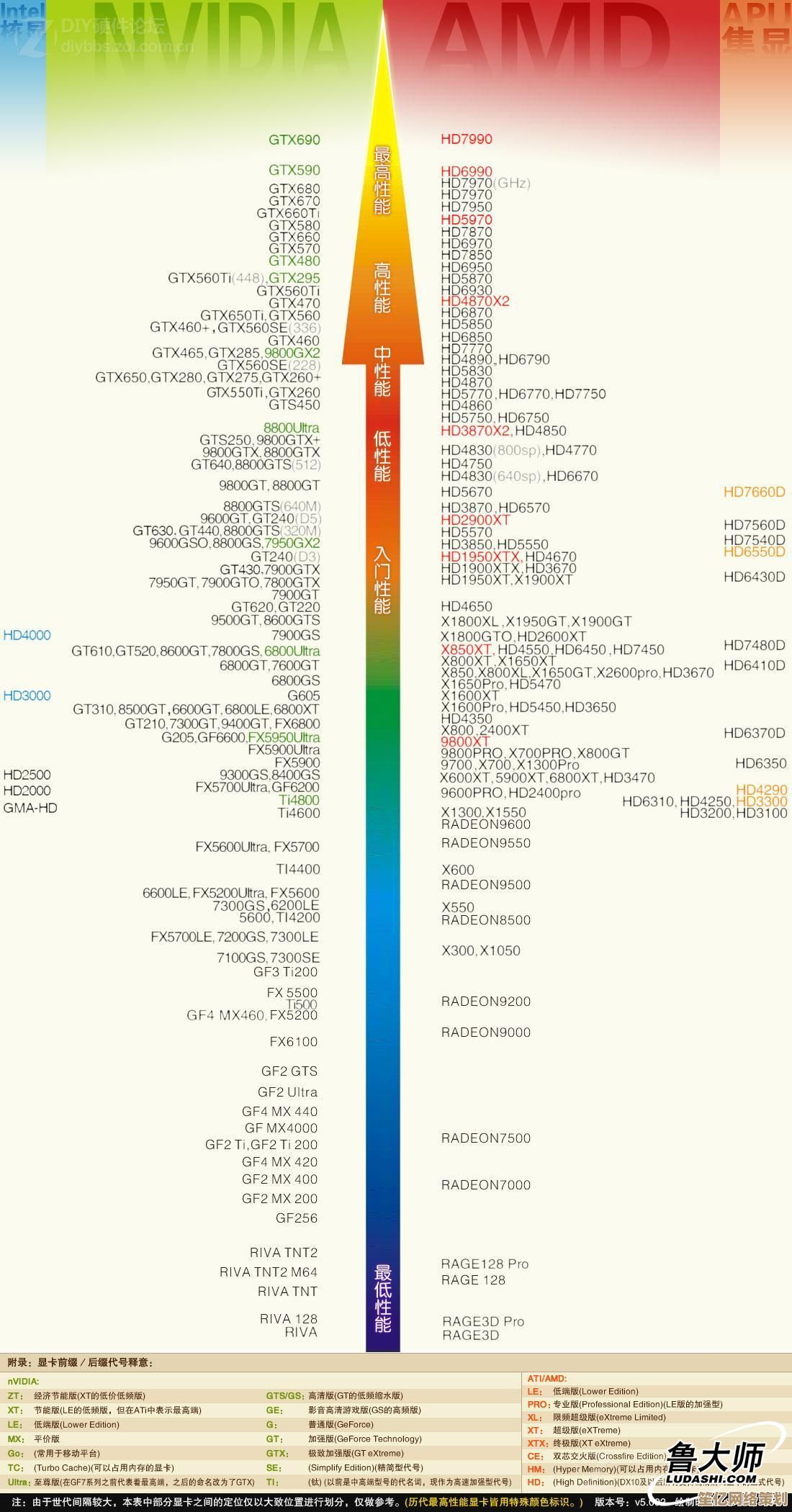 adrenogpu天梯图：深度解析显卡性能层级，为游戏爱好者精选理想装备