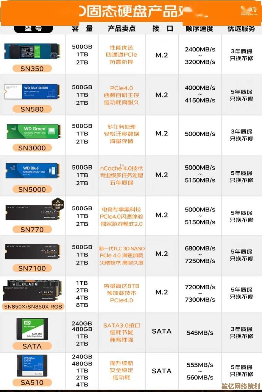 六月固态硬盘天梯图发布：最新性能排行榜与选购全指南