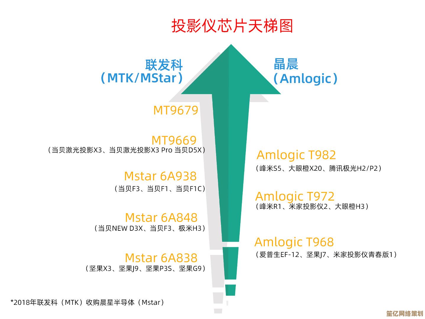 借助TI功放芯片天梯图：轻松匹配高端音频设备，重塑纯净音质体验