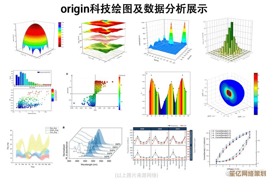 Origin软件高效应用指南：揭秘强大功能背后的原理与实操技巧
