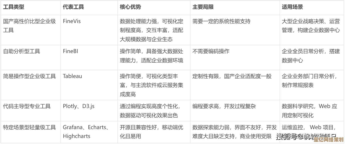 2025年软件工程工具全解析：必备开发工具推荐与未来趋势洞察