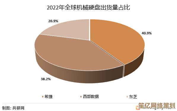 最新硬盘天梯图出炉：深入解读2022年硬盘技术趋势与市场格局！