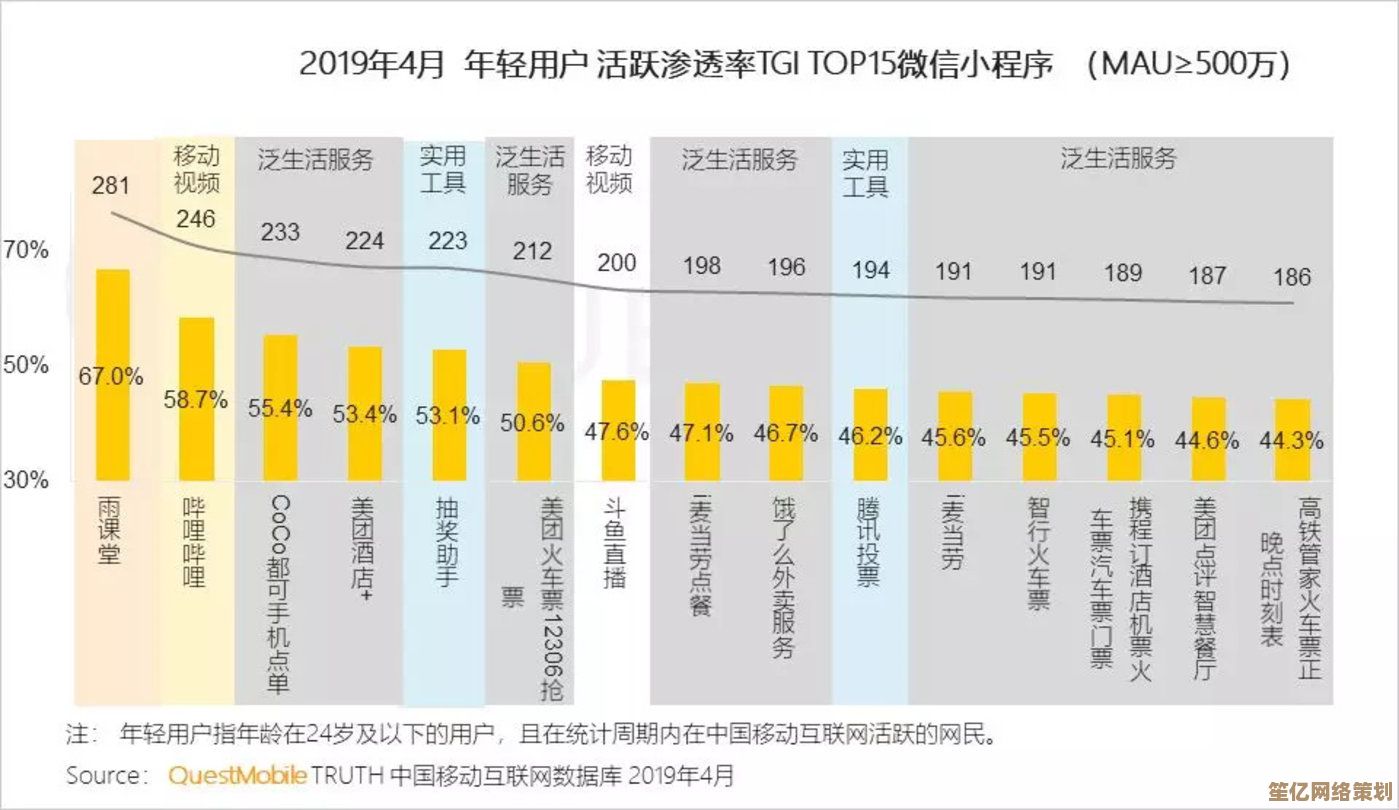 突破困厄五层2025版：武道心宫全流派核心操作与策略指南