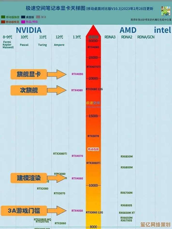 Vega核显性能全揭秘：天梯图带你快速对比显卡排名！