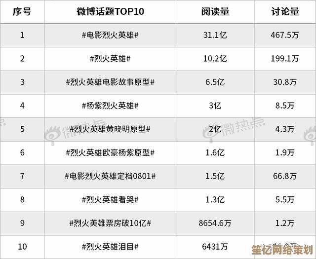 《烈焰之刃》2025年销量未达预期，公司坦言新IP市场吸引力不足