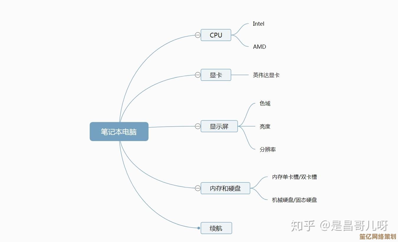 最新笔记本处理器天梯图2025版：性能排名与选购技巧全攻略