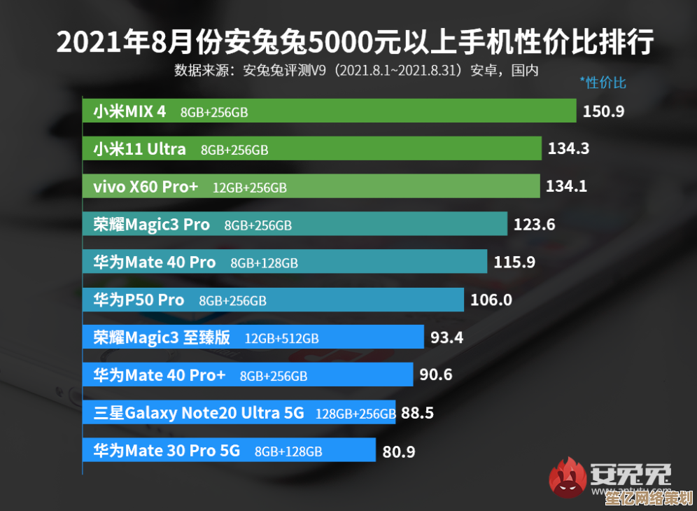 热门手机全攻略：为发烧友精选当前最值得购买的高端机型