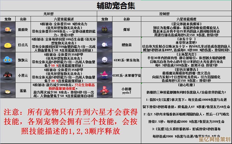 2025年《Last W》萌新进阶宝典：从机制解析到高阶技巧速成