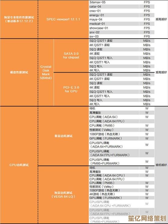 显卡天梯图深度探秘：解析热门型号性能差异与行业新动向