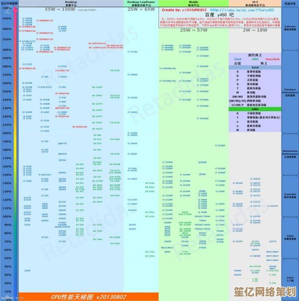 全面剖析z660主板天梯图：性能排行与配置详解，助你快速做出最优选择