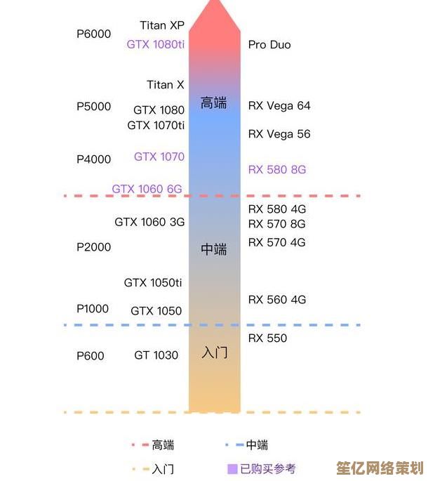 2024年最新GPU天梯图制作教程：模型性能对比与显卡选购全指南