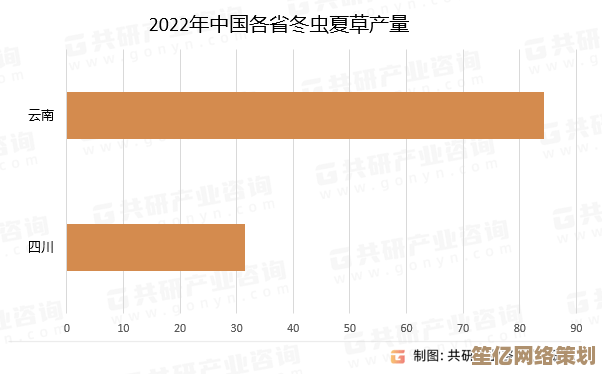 2025年幻塔虫草资源调查报告：主要产地与生长环境深度揭秘