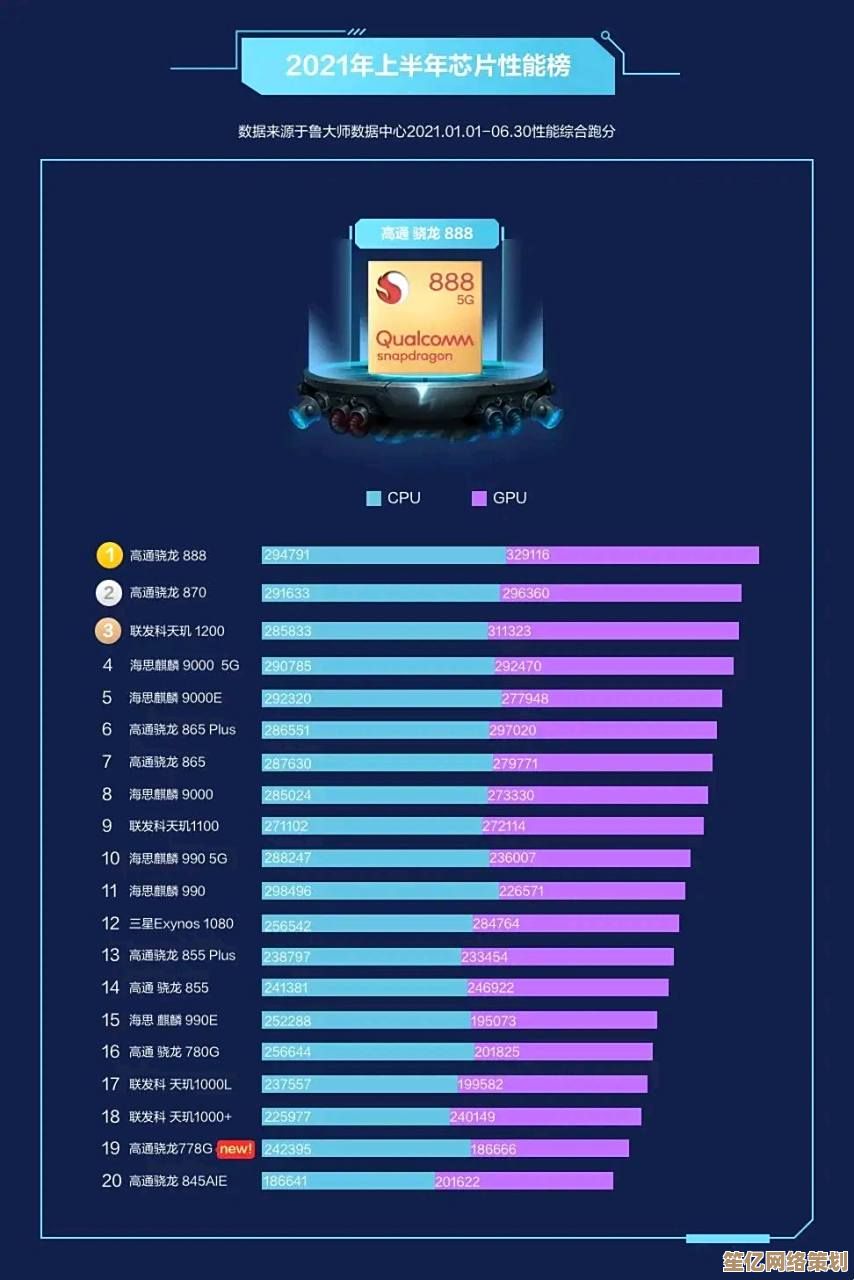 移动设备独显性能排行榜2021版，一目了然你的手机显卡位置