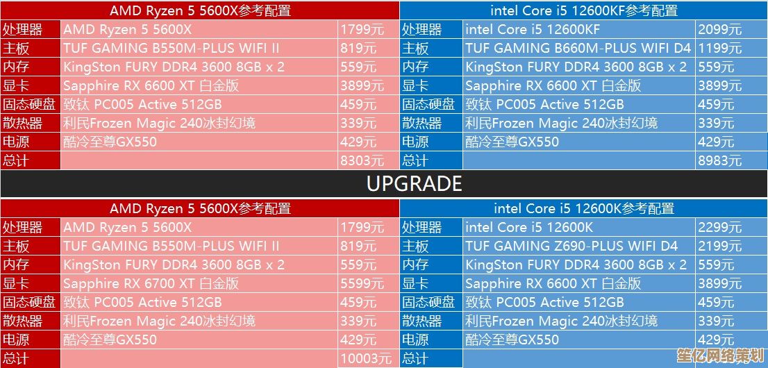 英特尔z690a主板年度排名天梯图，装机选购指南一目了然