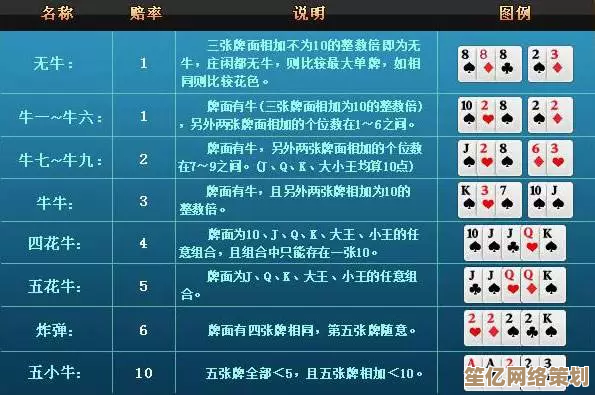 玩转牛牛游戏必看：2024最新规则、实战技巧及问题解决方案