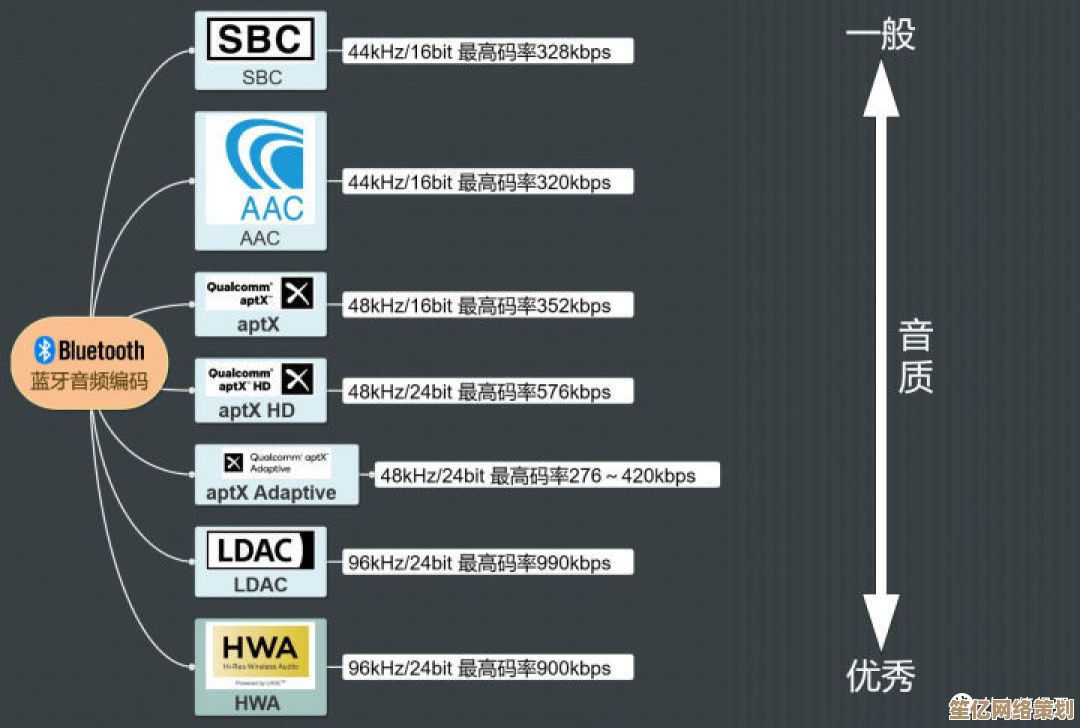 揭秘热门音乐芯片天梯图：助力挑选高性能音频处理器，塑造极致听觉享受！