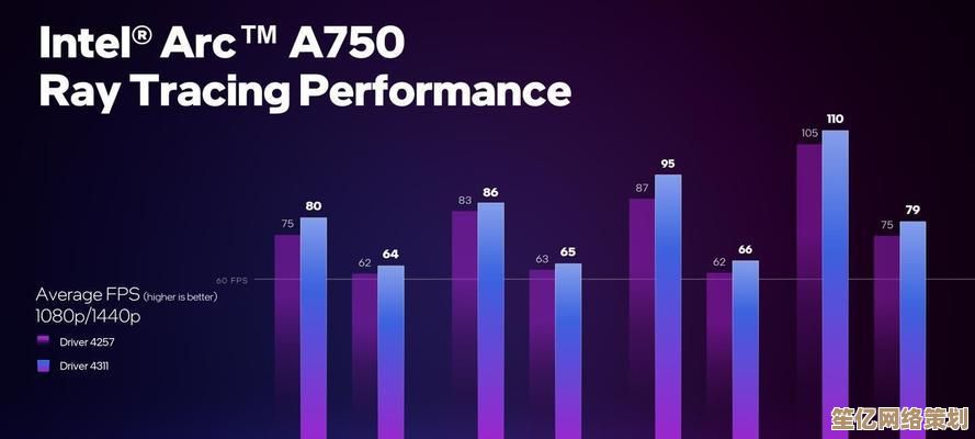八月显卡排行榜前瞻：2023购卡必看，性能优劣全解析！