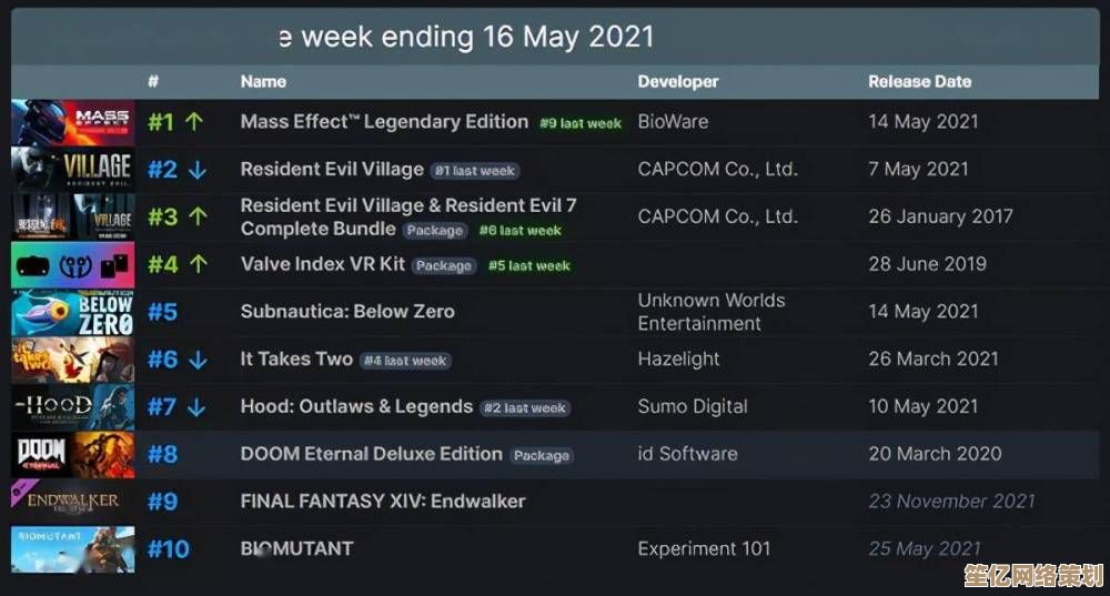 《Keytamine》Steam 2025年全新版本7月29日上线，键盘节奏狂欢开启！