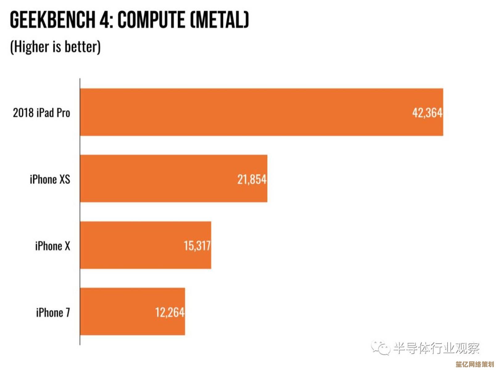 全面解析A12X手机处理器天梯图：性能飞跃背后的技术革新