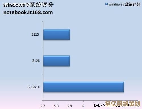 如何通过专业测速工具精准判断电脑的实际性能表现？
