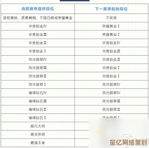 2025年S3赛季末必看：高效结算阶段任务与联盟协作技巧