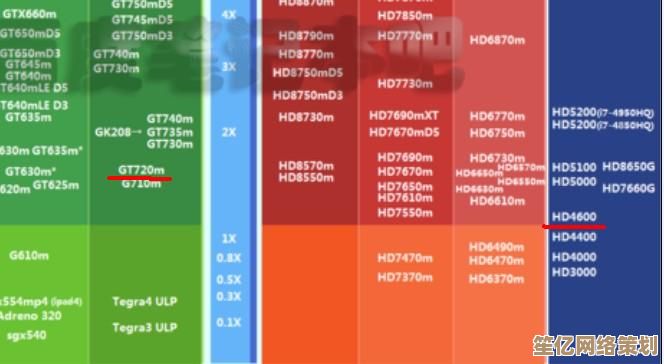 最新一代HD620集成显卡天梯评测：性能对比与真实表现全揭秘