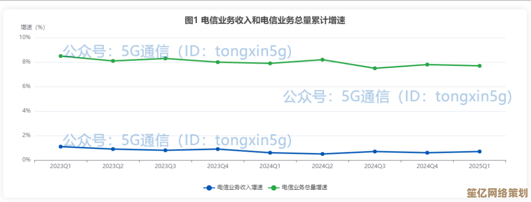 2025年电信流量查询超全指南：一步步教你轻松掌握