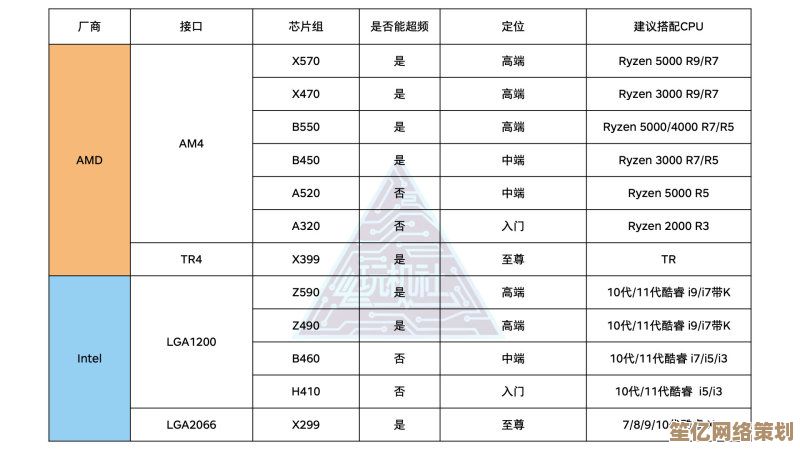 深入解读主板芯片天梯图：掌握电脑核心技术，轻松升级硬件知识