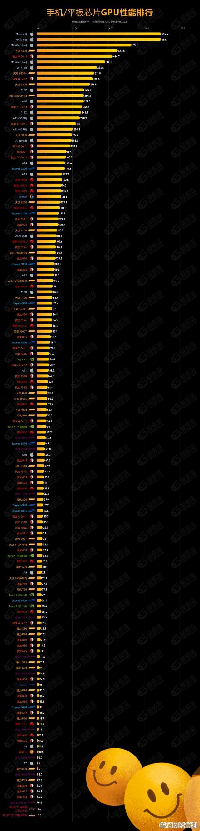 掌握手机CPU天梯图，轻松选对最强性能机型！