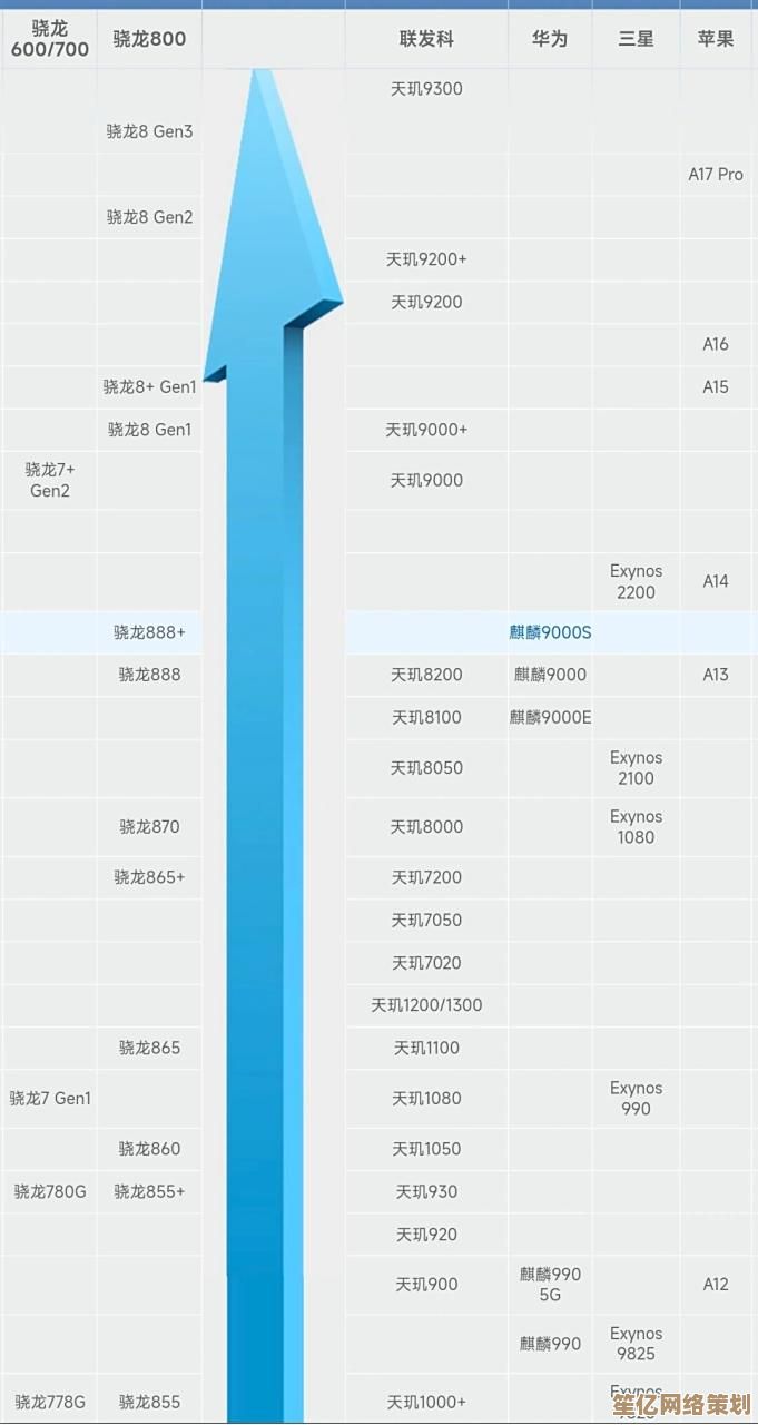 掌握手机CPU天梯图，轻松选对最强性能机型！