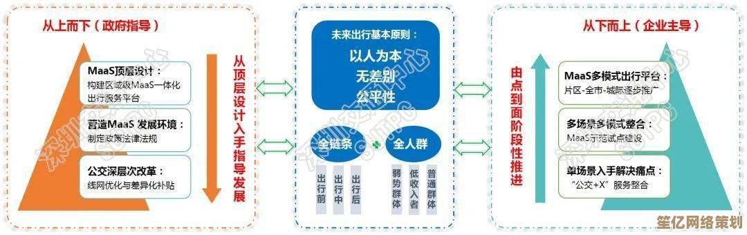 智能路线规划：2025年高效获取旧日圣城核心装备策略