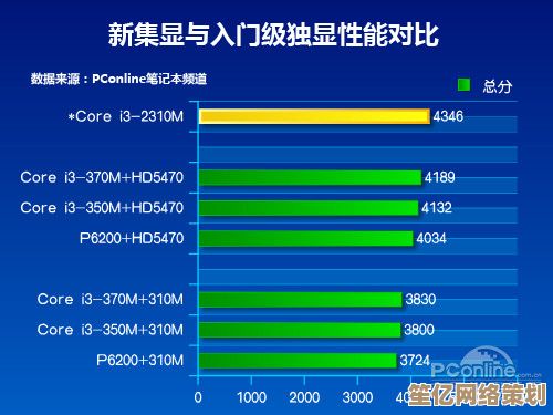 显卡能效天梯图发布：高效能耗产品助力节能环保新选择