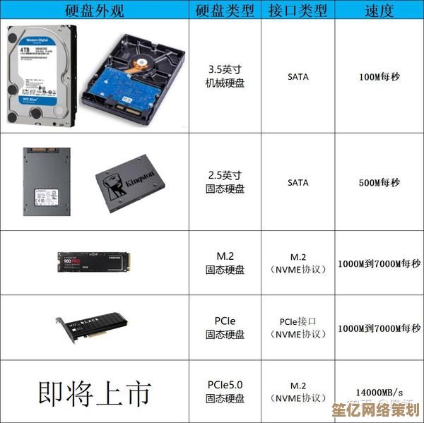 2023硬盘性能天梯图发布：全方位选购指南与热门型号推荐