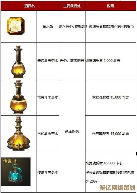 2025年魔法工艺遗物图鉴重磅升级，包含未知神器与觉醒技能解析！