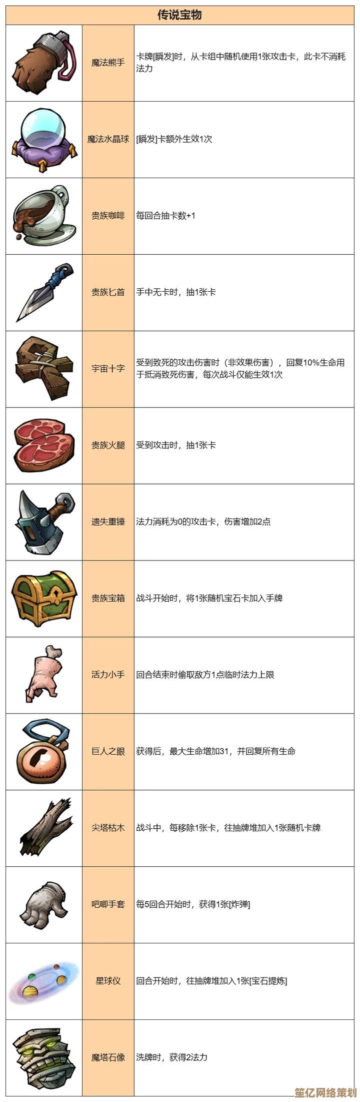 2025年魔法工艺遗物图鉴重磅升级，包含未知神器与觉醒技能解析！
